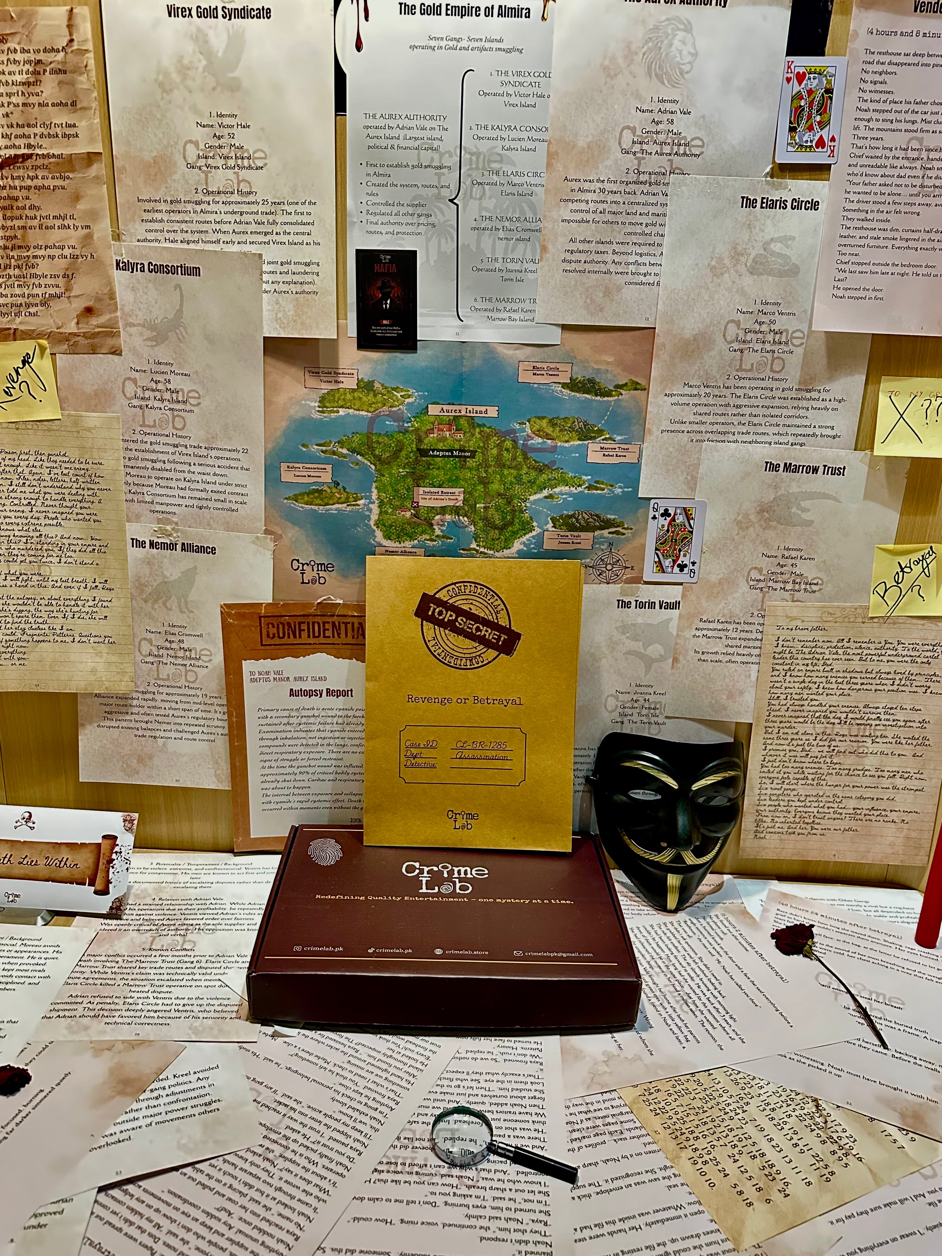 Revenge or Betrayal – Assassination Department - Murder Mystery Case File